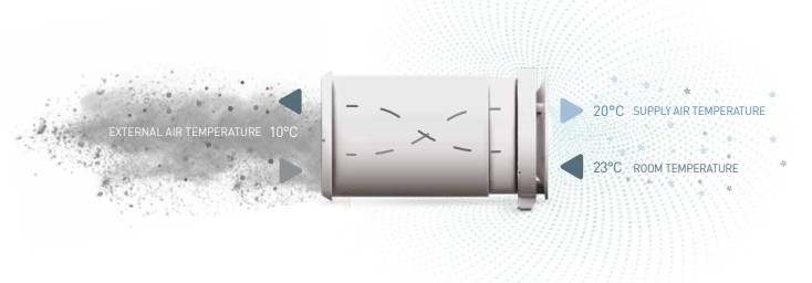 Ventilācija un rekuperācija katrā mājā